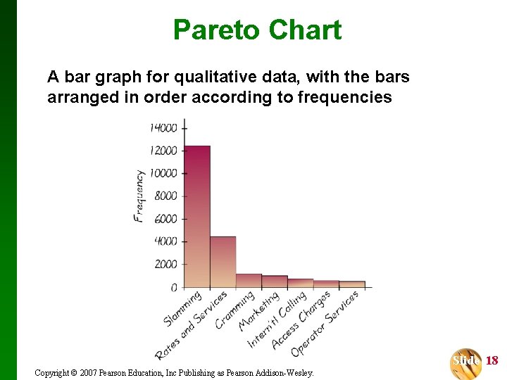 Pareto Chart A bar graph for qualitative data, with the bars arranged in order