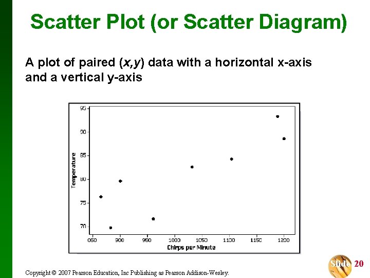 Scatter Plot (or Scatter Diagram) A plot of paired (x, y) data with a