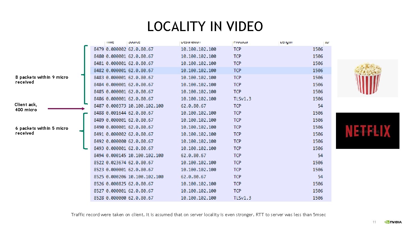 LOCALITY IN VIDEO 8 packets within 9 micro received Client ack, 400 micro 6