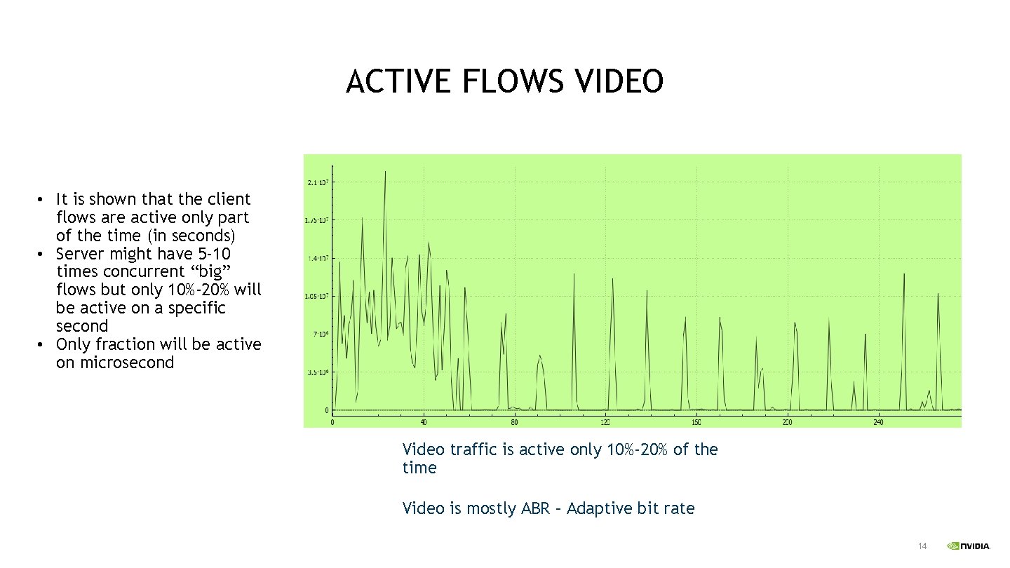 ACTIVE FLOWS VIDEO • It is shown that the client flows are active only