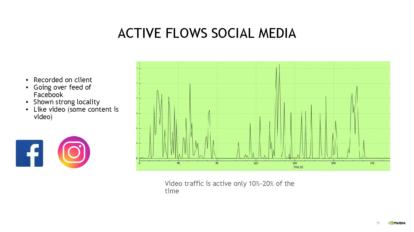 ACTIVE FLOWS SOCIAL MEDIA • Recorded on client • Going over feed of Facebook