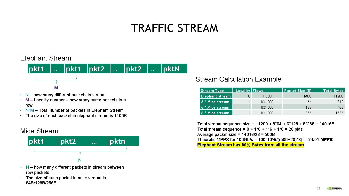 TRAFFIC STREAM Elephant Stream pkt 1 … pkt 1 pkt 2 … pkt. N