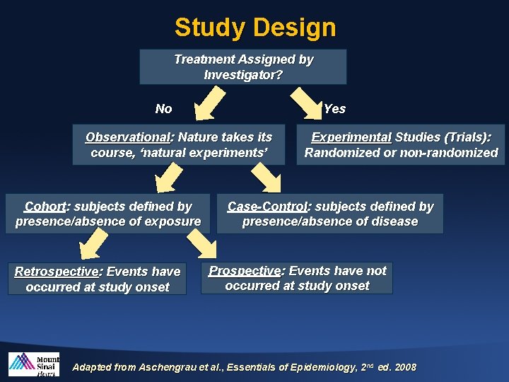 Study Design Treatment Assigned by Investigator? No Yes Observational: Nature takes its course, ‘natural