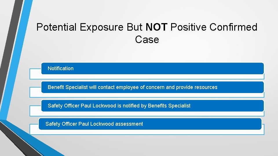 Potential Exposure But NOT Positive Confirmed Case Notification Benefit Specialist will contact employee of