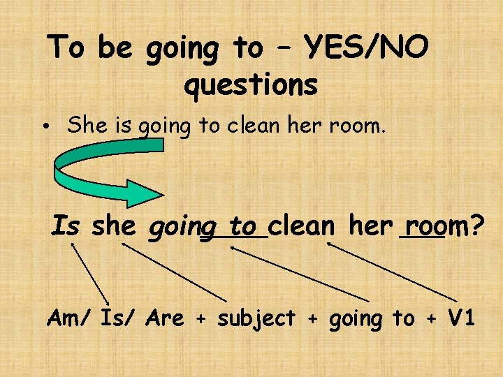 To be going to – YES/NO questions • She is going to clean her