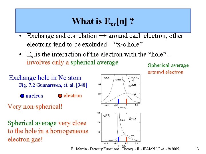What is Exc[n] ? • Exchange and correlation → around each electron, other electrons