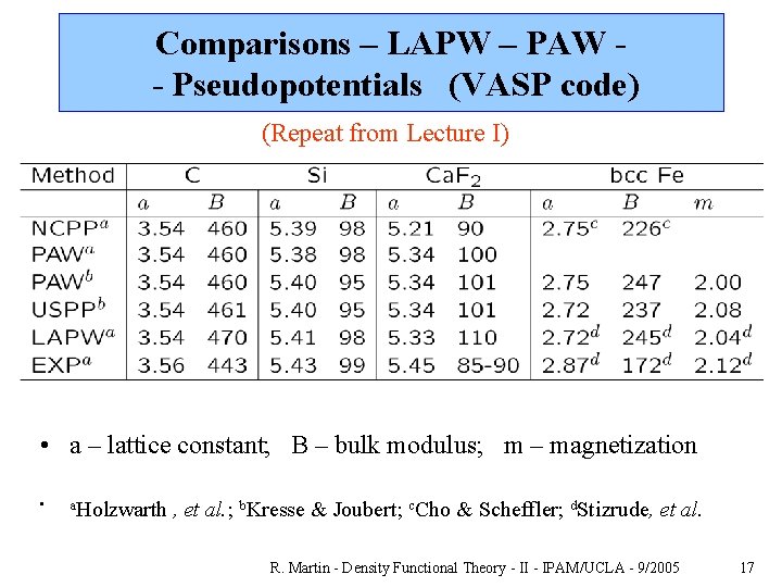 Comparisons – LAPW – PAW - Pseudopotentials (VASP code) (Repeat from Lecture I) •