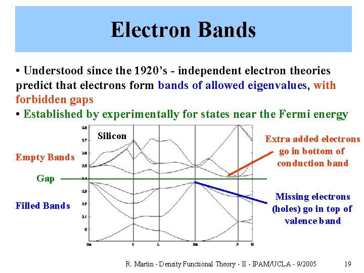 Electron Bands • Understood since the 1920’s - independent electron theories predict that electrons