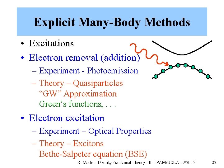 Explicit Many-Body Methods • Excitations • Electron removal (addition) – Experiment - Photoemission –