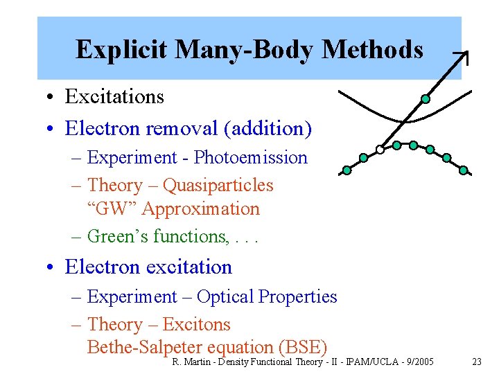 Explicit Many-Body Methods • Excitations • Electron removal (addition) – Experiment - Photoemission –