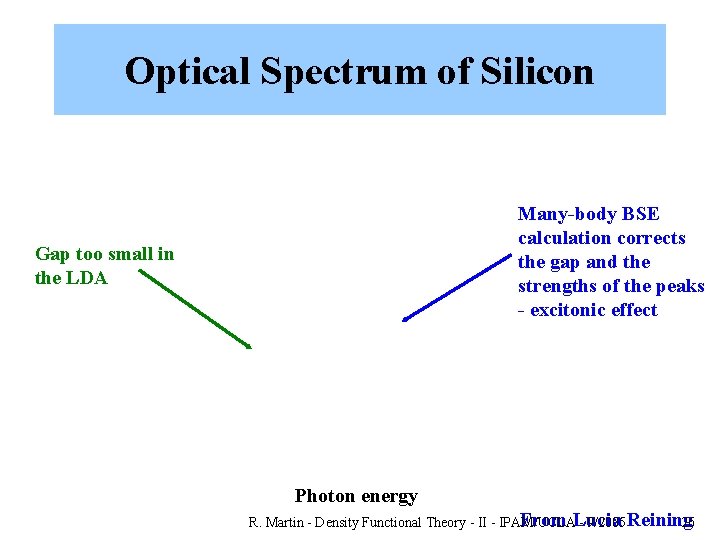 Optical Spectrum of Silicon Many-body BSE calculation corrects the gap and the strengths of