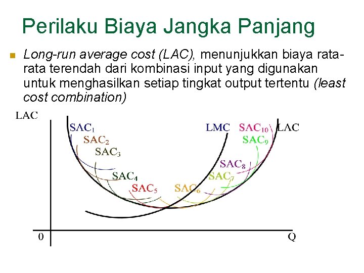 Perilaku Biaya Jangka Panjang n Long-run average cost (LAC), menunjukkan biaya rata terendah dari
