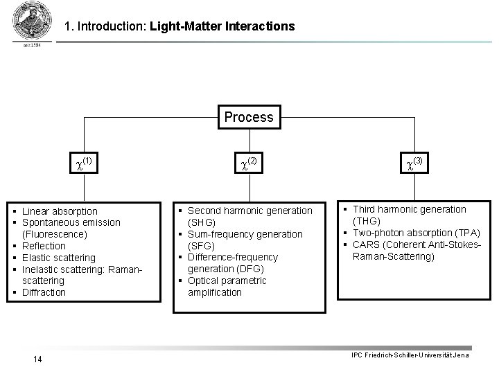 1. Introduction: Light-Matter Interactions Process c(1) § Linear absorption § Spontaneous emission (Fluorescence) §