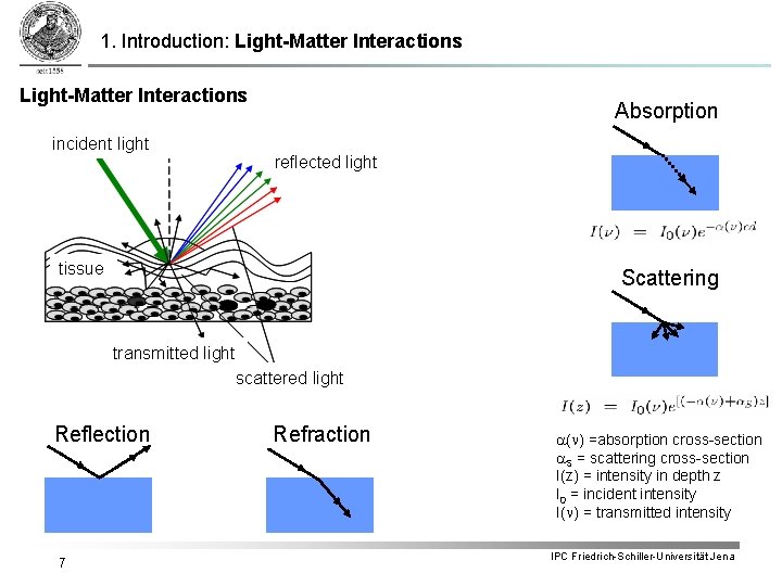 1. Introduction: Light-Matter Interactions incident light Absorption reflected light tissue Scattering transmitted light scattered