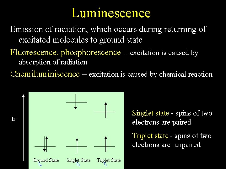 Luminescence Emission of radiation, which occurs during returning of excitated molecules to ground state