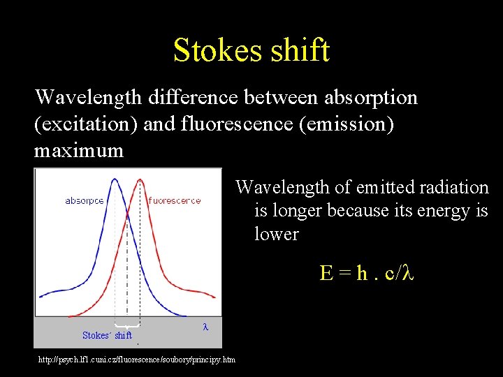 Stokes shift Wavelength difference between absorption (excitation) and fluorescence (emission) maximum Wavelength of emitted