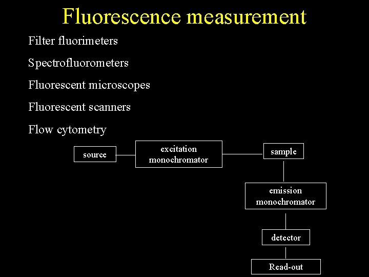 Fluorescence measurement Filter fluorimeters Spectrofluorometers Fluorescent microscopes Fluorescent scanners Flow cytometry source excitation monochromator