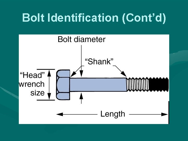 Bolt Identification (Cont’d) 