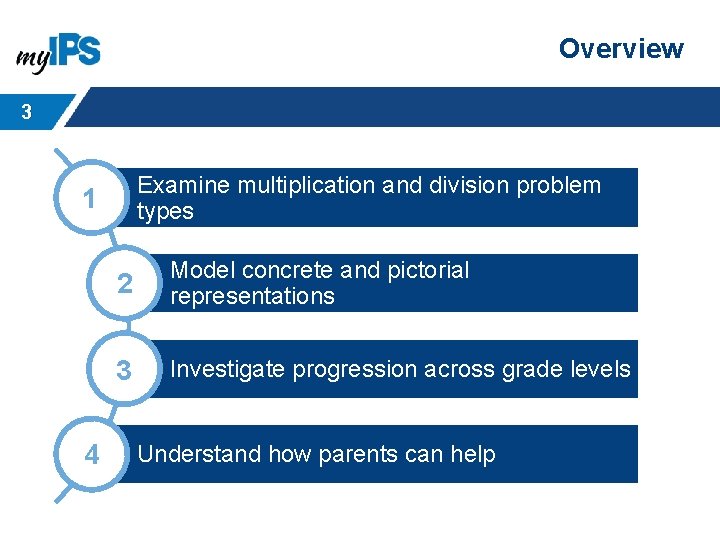 Overview 3 Examine multiplication and division problem types 1 4 2 Model concrete and