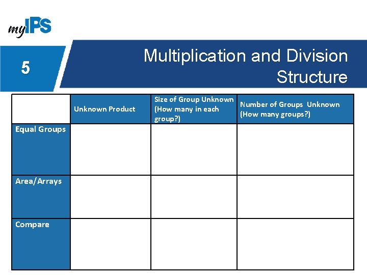 Multiplication and Division Structure 5 Unknown Product Equal Groups Area/Arrays Compare Size of Group