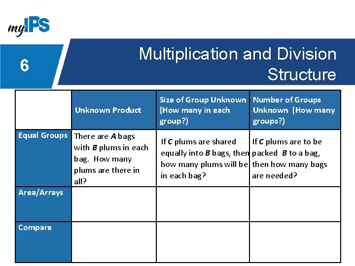 6 Multiplication and Division Structure Unknown Product Equal Groups There are A bags with