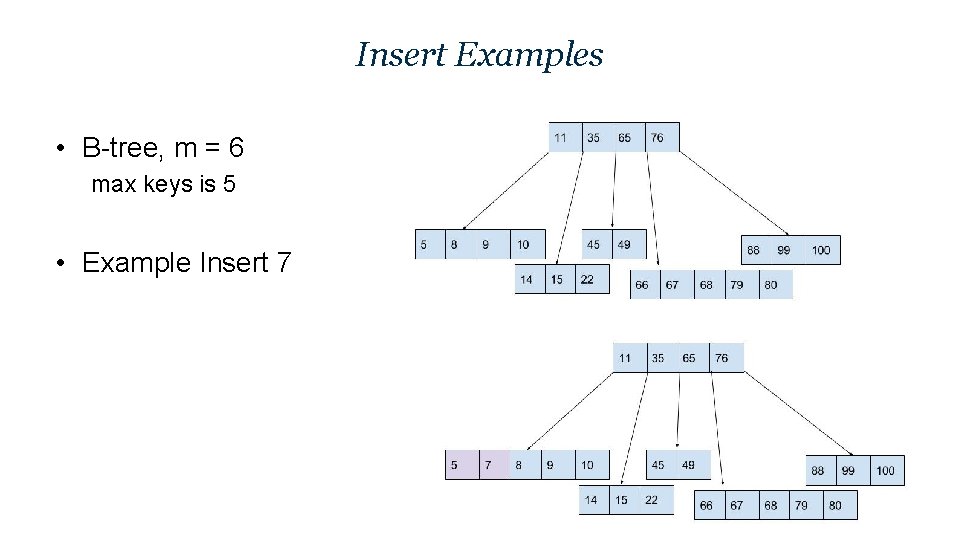 Insert Examples • B-tree, m = 6 max keys is 5 • Example Insert