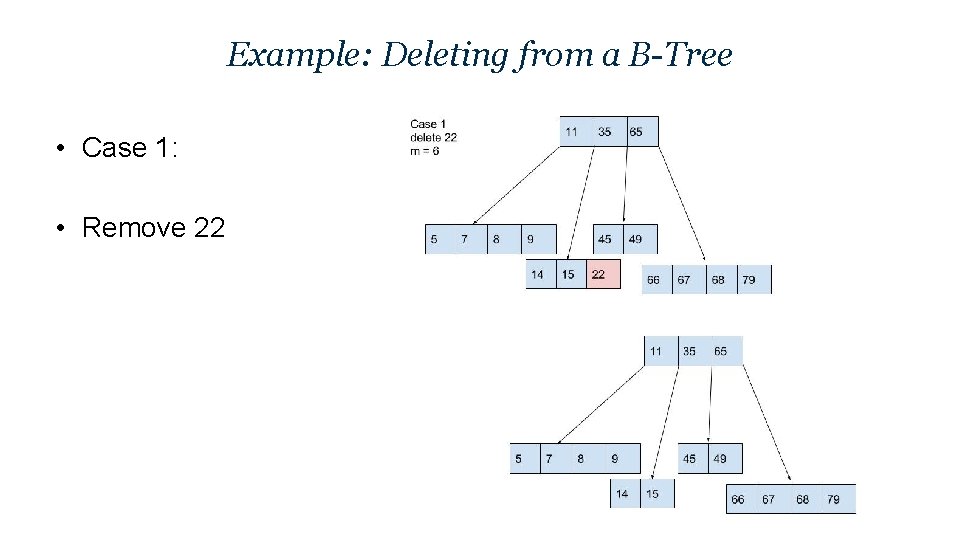 Example: Deleting from a B-Tree • Case 1: • Remove 22 