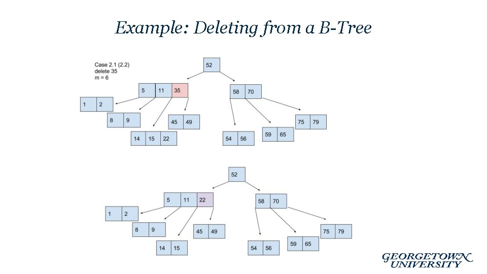 Example: Deleting from a B-Tree 