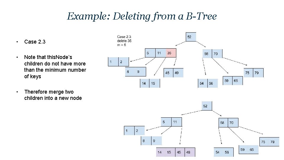 Example: Deleting from a B-Tree • Case 2. 3 • Note that this. Node’s