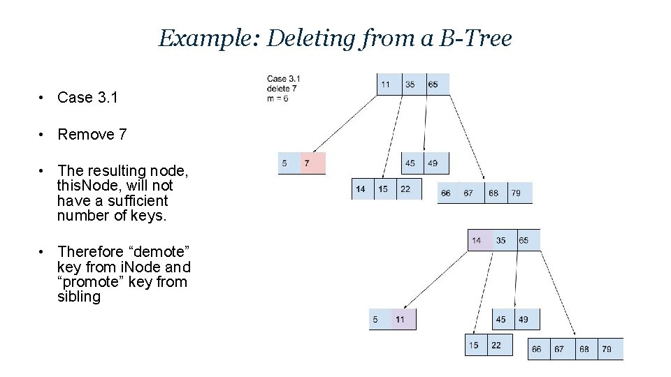 Example: Deleting from a B-Tree • Case 3. 1 • Remove 7 • The