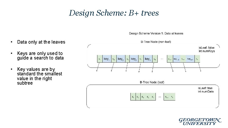 Design Scheme: B+ trees • Data only at the leaves • Keys are only