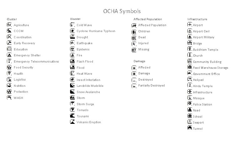 OCHA Symbols Cluster Disaster Affected Population Infrastructure Agriculture Cold Wave Affected Population Airport CCCM