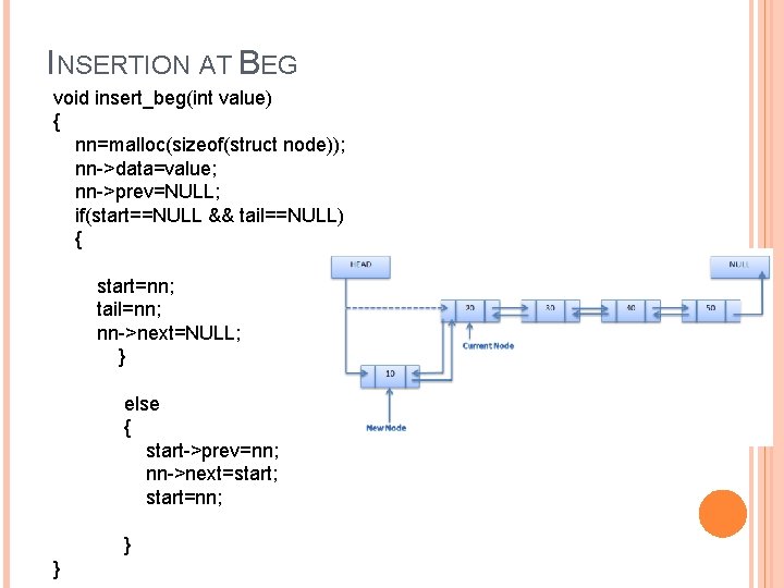 INSERTION AT BEG void insert_beg(int value) { nn=malloc(sizeof(struct node)); nn->data=value; nn->prev=NULL; if(start==NULL && tail==NULL)