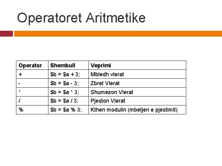 Operatoret Aritmetike Operator Shembull Veprimi + $b = $a + 3; Mbledh vlerat -