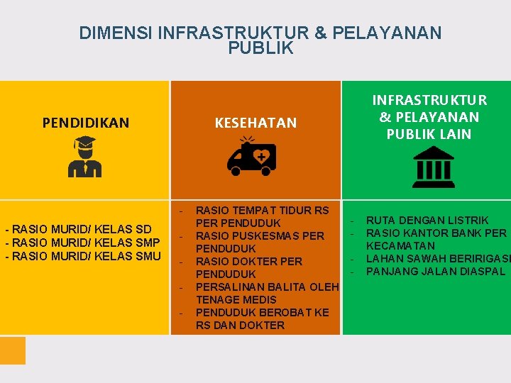 DIMENSI INFRASTRUKTUR & PELAYANAN PUBLIK PENDIDIKAN KESEHATAN - - RASIO MURID/ KELAS SD -