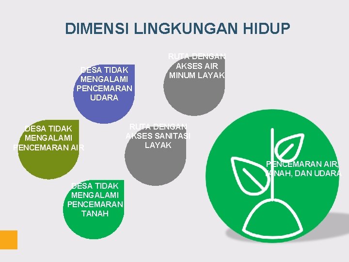 DIMENSI LINGKUNGAN HIDUP DESA TIDAK MENGALAMI PENCEMARAN UDARA DESA TIDAK MENGALAMI PENCEMARAN AIR RUTA