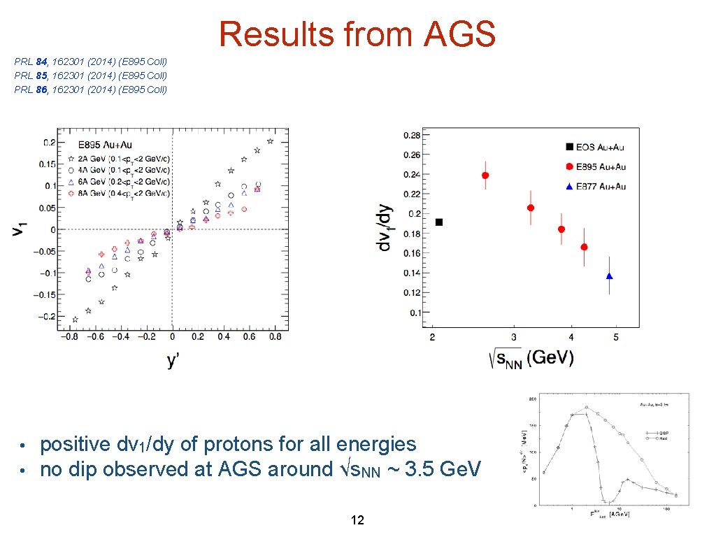 Results from AGS PRL 84, 162301 (2014) (E 895 Coll) PRL 85, 162301 (2014) Results from AGS PRL 84, 162301 (2014) (E 895 Coll) PRL 85, 162301 (2014)