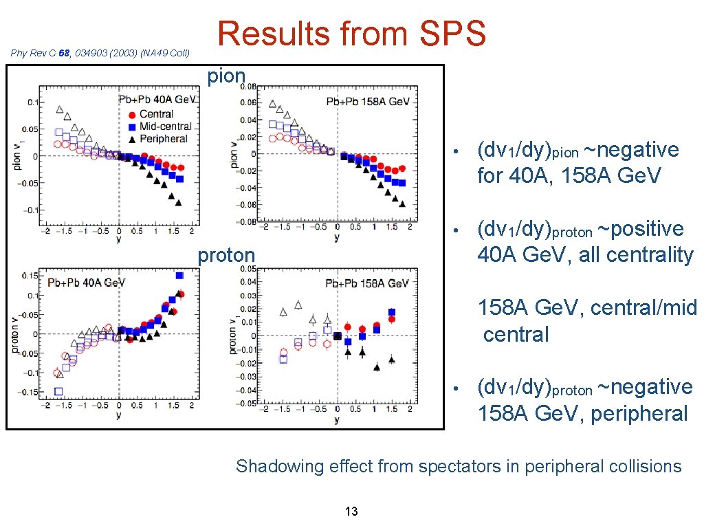 Phy Rev C 68, 034903 (2003) (NA 49 Coll) Results from SPS pion • Phy Rev C 68, 034903 (2003) (NA 49 Coll) Results from SPS pion •