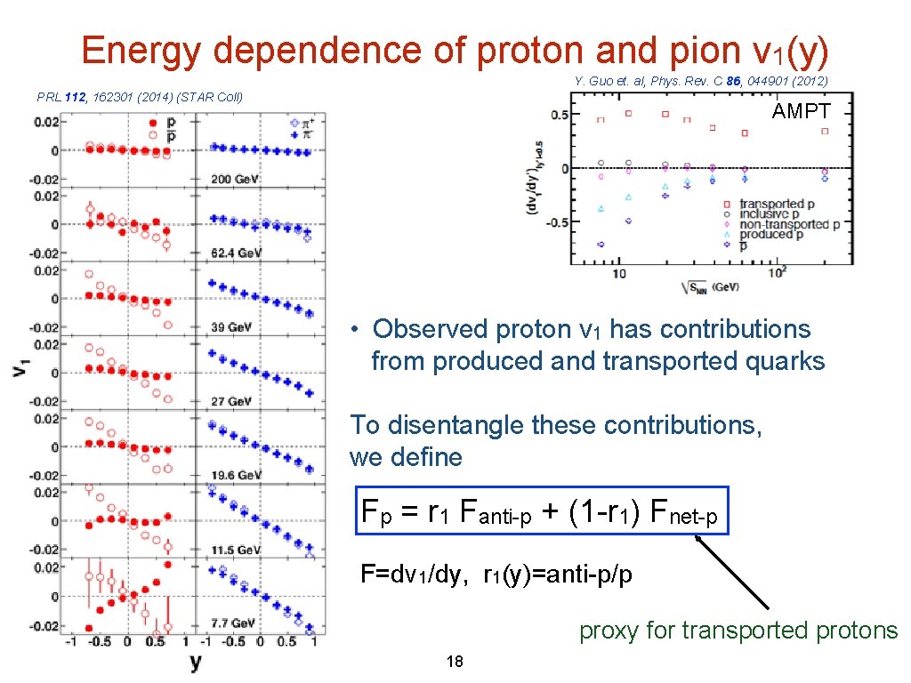 Energy dependence of proton and pion v 1(y) Y. Guo et. al, Phys. Rev. Energy dependence of proton and pion v 1(y) Y. Guo et. al, Phys. Rev.