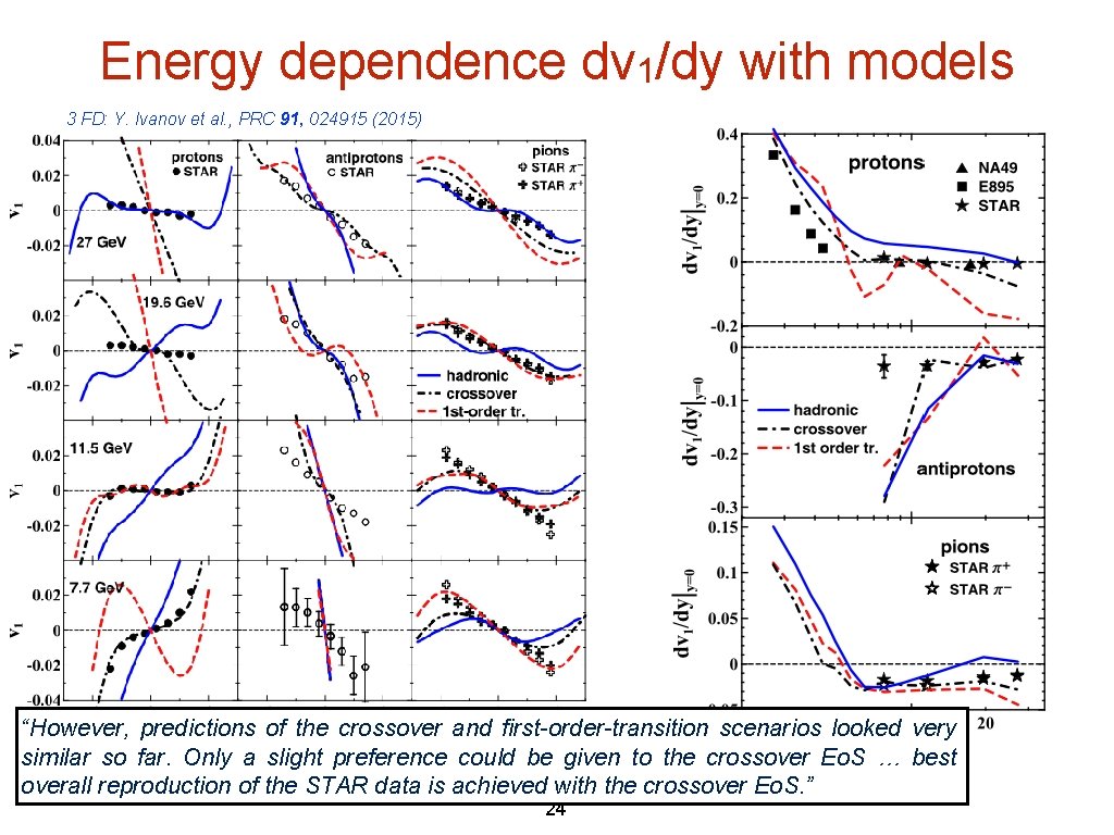 Energy dependence dv 1/dy with models 3 FD: Y. Ivanov et al. , PRC Energy dependence dv 1/dy with models 3 FD: Y. Ivanov et al. , PRC