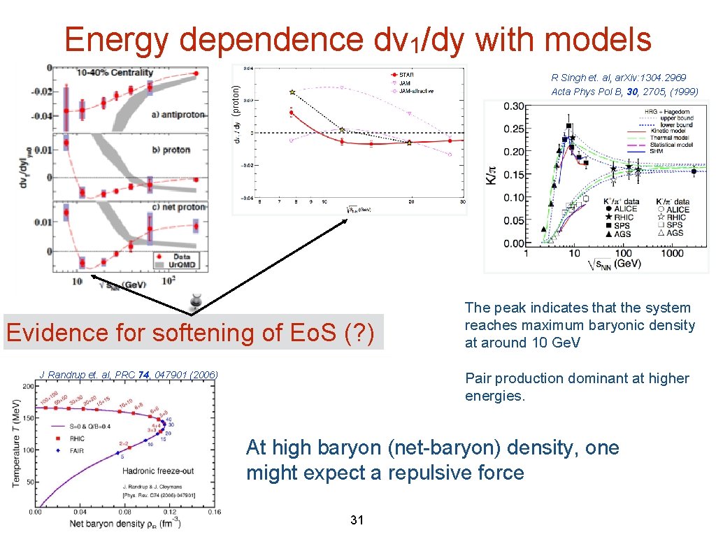 Energy dependence dv 1/dy with models (proton) R Singh et. al, ar. Xiv: 1304. Energy dependence dv 1/dy with models (proton) R Singh et. al, ar. Xiv: 1304.