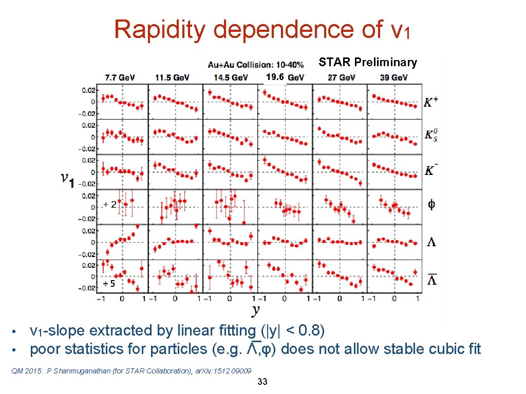 Rapidity dependence of v 1 STAR Preliminary 19. 6 • • v 1 -slope Rapidity dependence of v 1 STAR Preliminary 19. 6 • • v 1 -slope