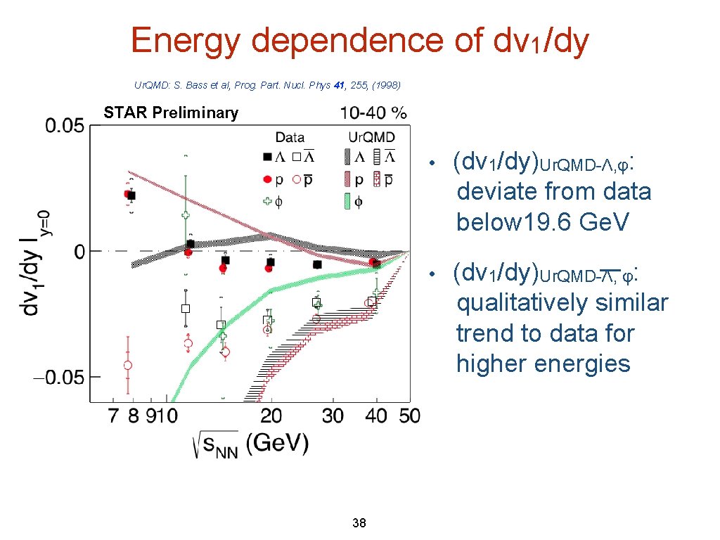 Energy dependence of dv 1/dy Ur. QMD: S. Bass et al, Prog. Part. Nucl. Energy dependence of dv 1/dy Ur. QMD: S. Bass et al, Prog. Part. Nucl.