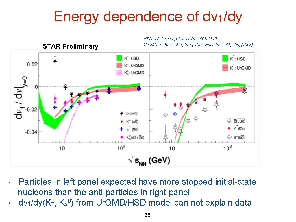 Energy dependence of dv 1/dy STAR Preliminary • • HSD: W. Cassing et al, Energy dependence of dv 1/dy STAR Preliminary • • HSD: W. Cassing et al,
