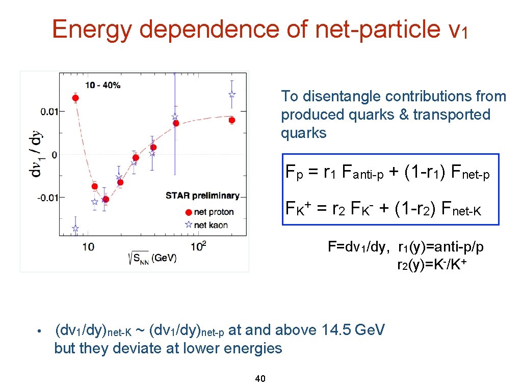 Energy dependence of net-particle v 1 To disentangle contributions from produced quarks & transported Energy dependence of net-particle v 1 To disentangle contributions from produced quarks & transported