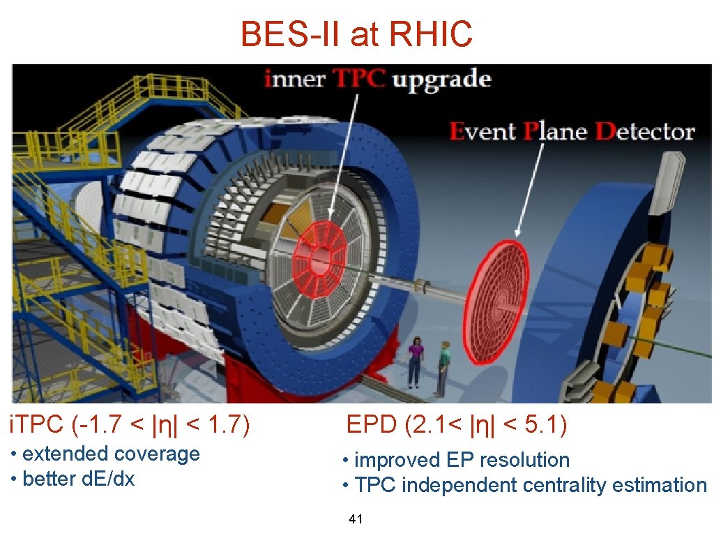 BES-II at RHIC i. TPC (-1. 7 < |η| < 1. 7) EPD (2. BES-II at RHIC i. TPC (-1. 7 < |η| < 1. 7) EPD (2.