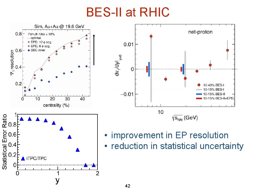BES-II at RHIC • improvement in EP resolution • reduction in statistical uncertainty 42 BES-II at RHIC • improvement in EP resolution • reduction in statistical uncertainty 42