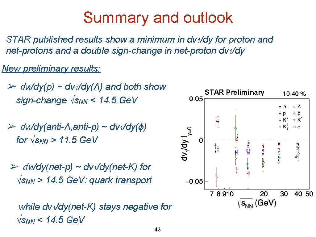 Summary and outlook STAR published results show a minimum in dv 1/dy for proton Summary and outlook STAR published results show a minimum in dv 1/dy for proton