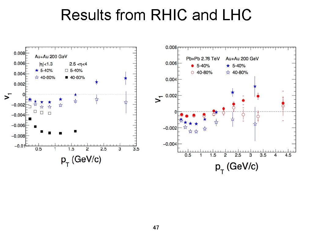 Results from RHIC and LHC 47  Results from RHIC and LHC 47