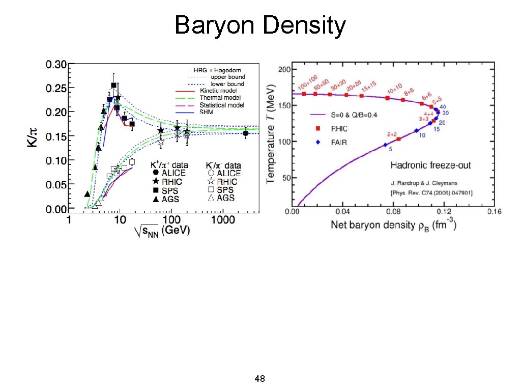 Baryon Density 48  Baryon Density 48